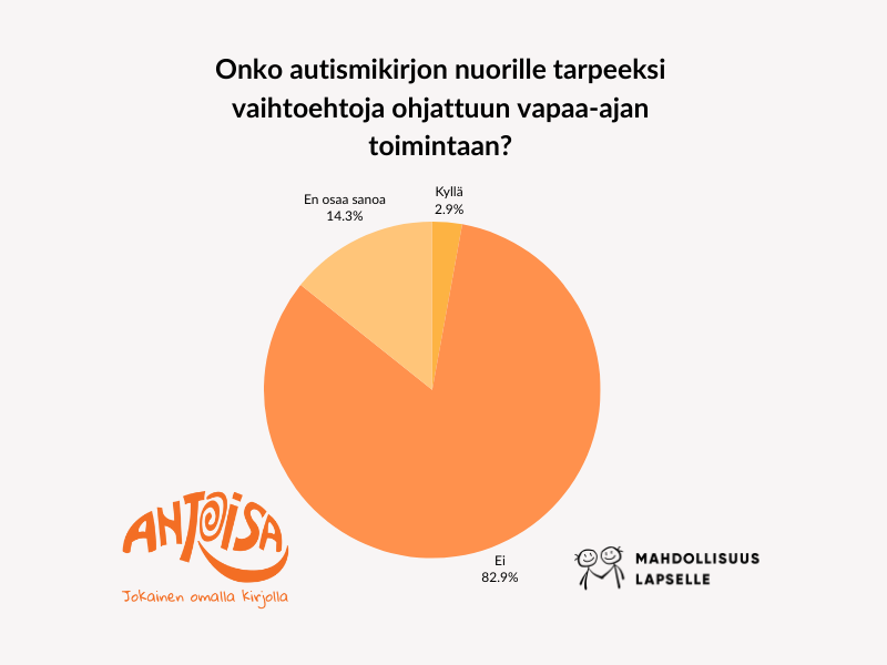 Autismikirjon nuorilla on vaikeuksia harrastaa kodin ulkopuolella 