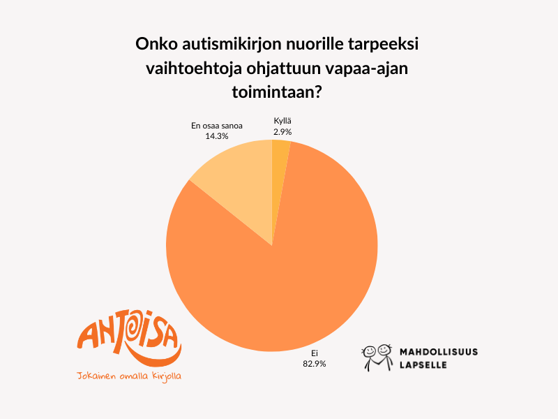 Autismikirjon nuorilla on vaikeuksia harrastaa kodin ulkopuolella